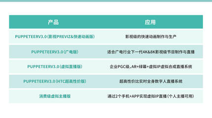 商業代言玩“虛”的？數字內容制作服務，重塑明星商業新范式